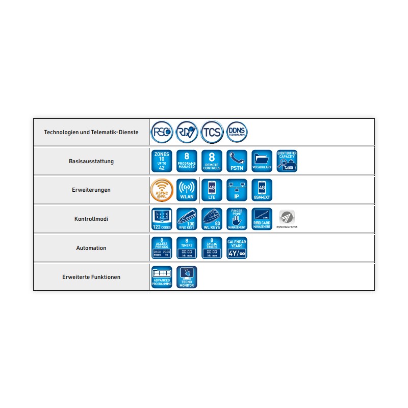 TP10-42 EN Alarmzentrale - IT-Version