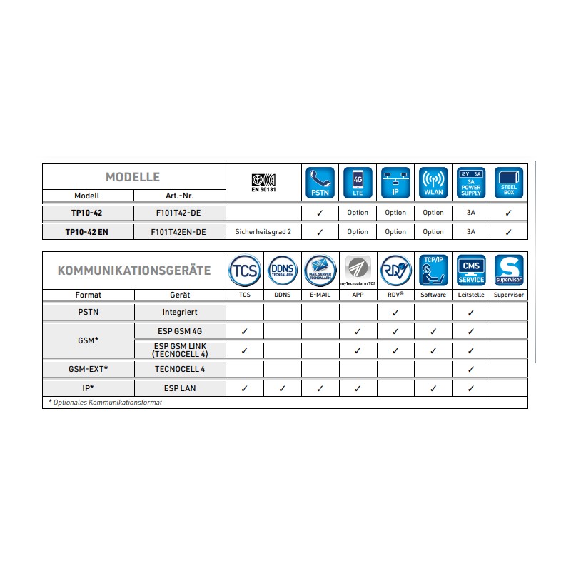 TP10-42 EN Centrale d'alarme - Version IT
