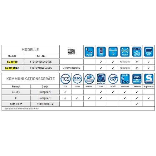 EV 10-50 EN Centrale d'alarme 4G - Version FR