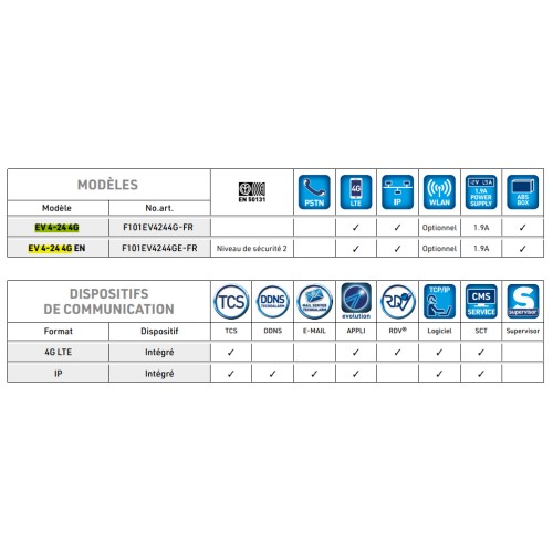 EV 4-24 Centrale d'alarme 4G - Version DE