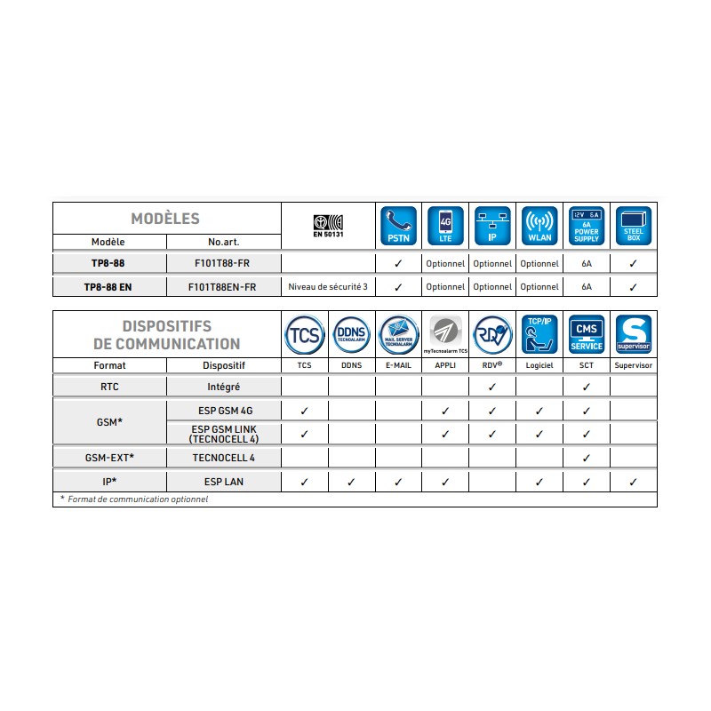 TP8-88 Centrale d'alarme - Version FR