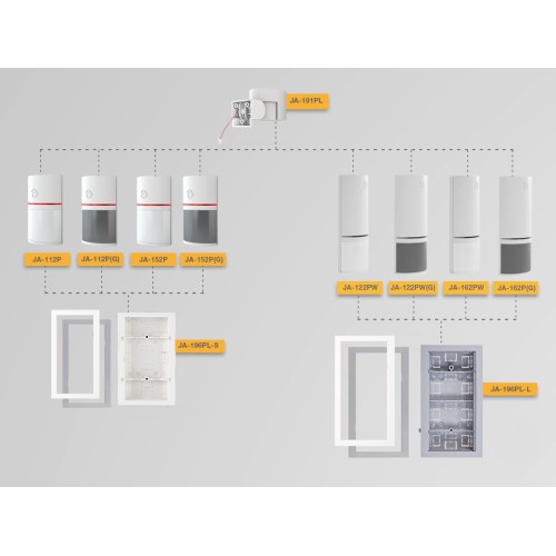 Détecteur sans fil volumétrique combiné PIR et MW - Blanc