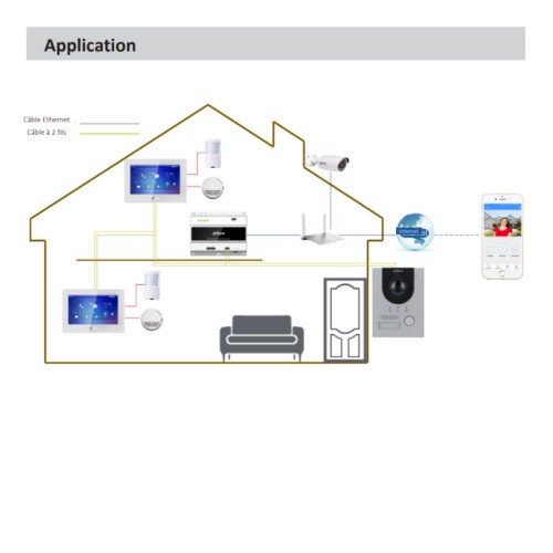 2-Draht-IP-Video-Türstation - für den Außenbereich Silber