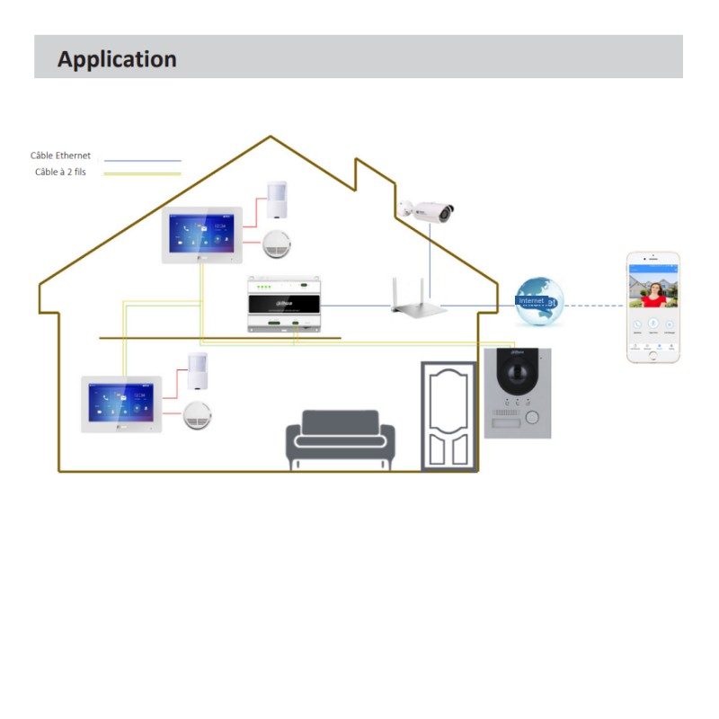 2-Draht-IP-Video-Türstation - für den Außenbereich Silber