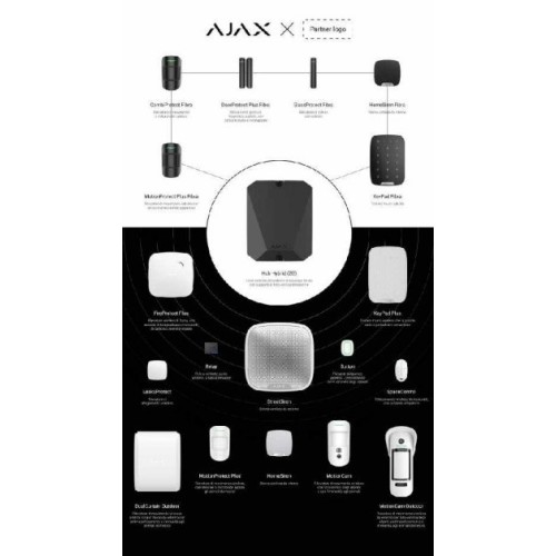 AJAX Wall Stand Jeweller+Fibra - Wandaufsteller