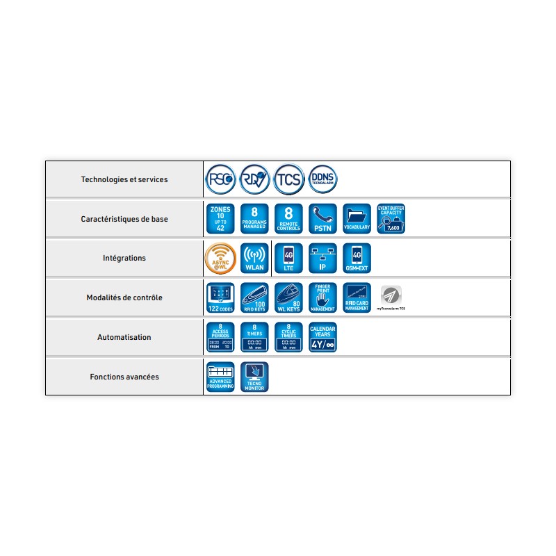 TP10-42 EN Alarmzentrale - IT-Version