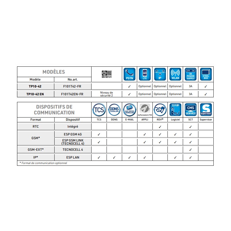 TP10-42 EN Centrale d'alarme - Version IT