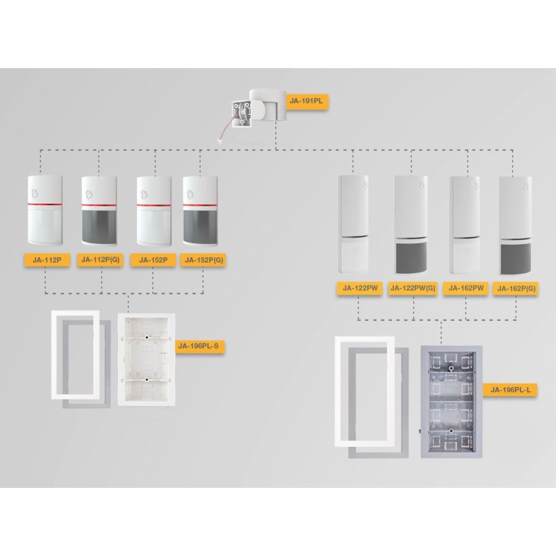 Détecteur bus volumétrique combiné PIR et MW