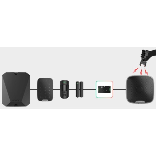 AJAX Superior LineProtect Fibra 