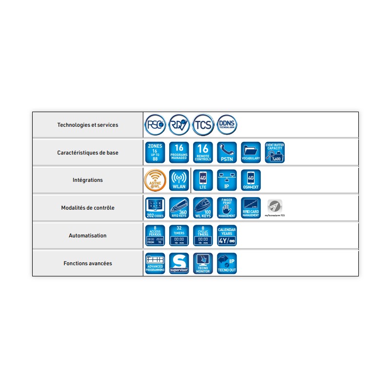 TP8-88 Alarmzentrale - DE-Version