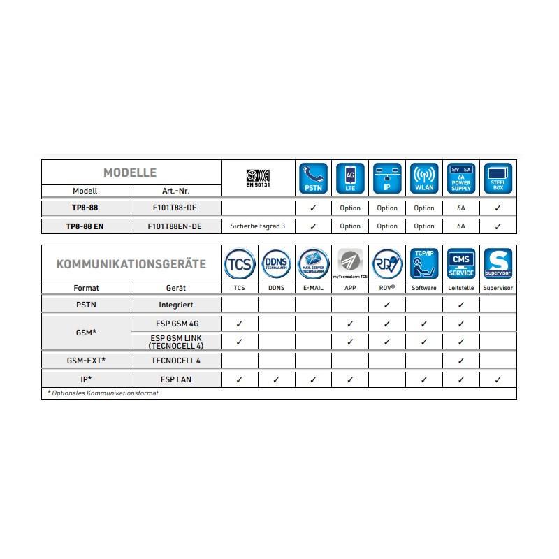 TP8-88 Centrale d'alarme - Version IT