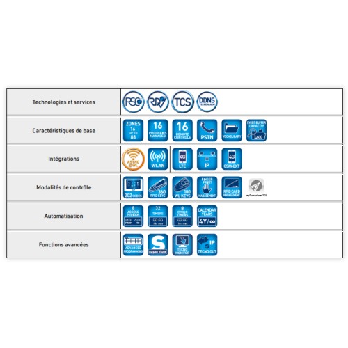 TP8-88 Alarmzentrale - IT-Version