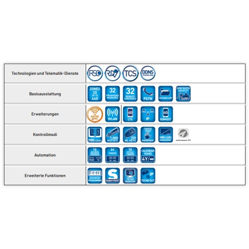 TP20-440 EN Alarmzentrale - IT-Version