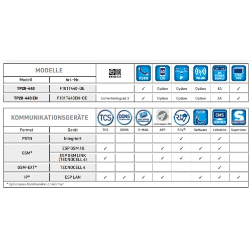 TP20-440 EN Alarmzentrale - IT-Version