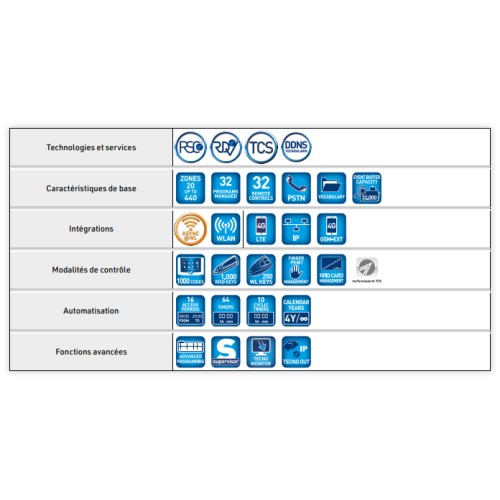 TP20-440 EN Alarmzentrale - IT-Version