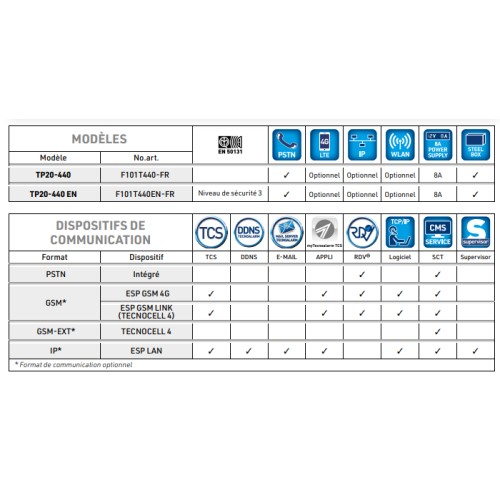 TP20-440 EN Alarmzentrale - IT-Version