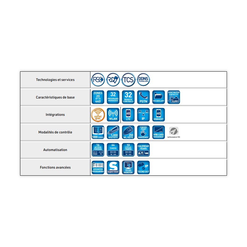 TP20-440 EN Alarmzentrale - FR-Version