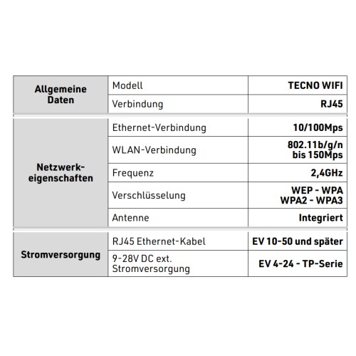WLAN-Modul