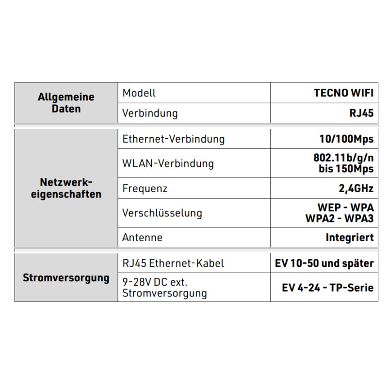 WLAN-Modul