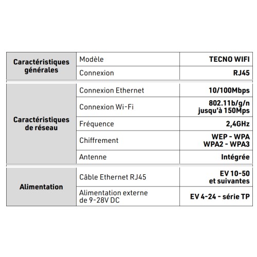 Module WLAN