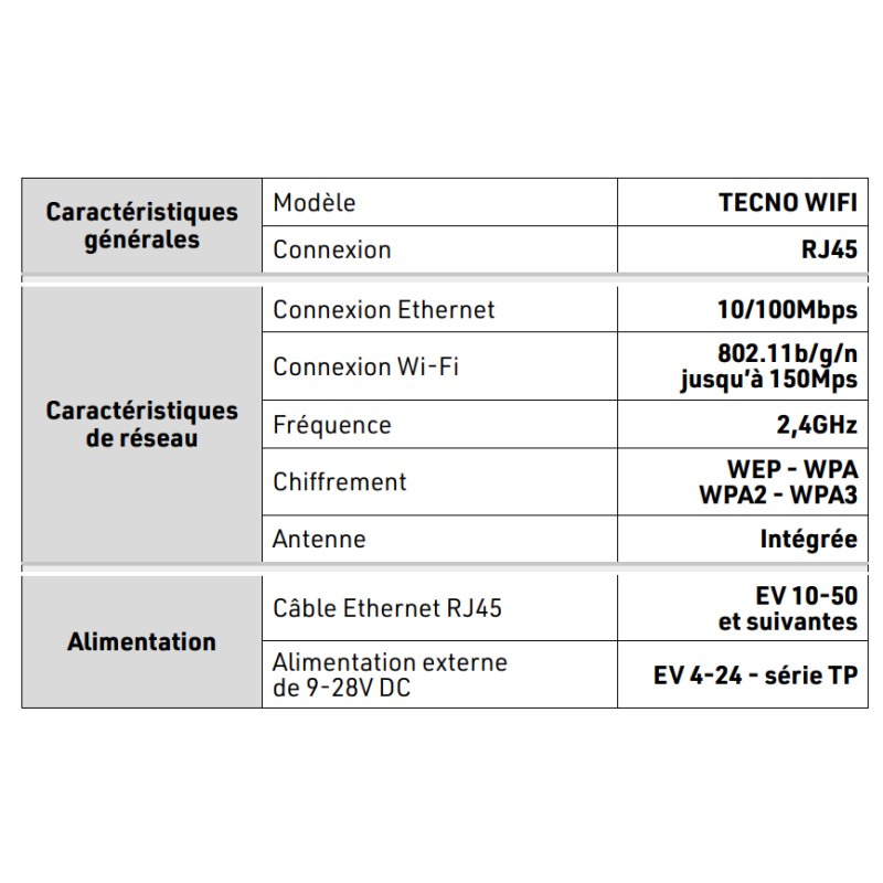 Module WLAN