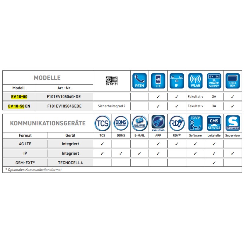 EV 10-50 Centrale d'alarme 4G - Version DE