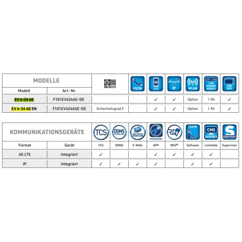 EV 4-24 Centrale d'alarme 4G - Version FR